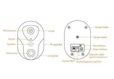 Wireless Video Doorbell