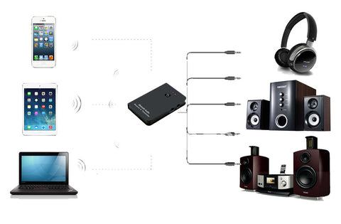 2 in 1 Bluetooth Audio Receiver + Transmitter