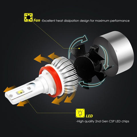 LED Headlight Bulbs