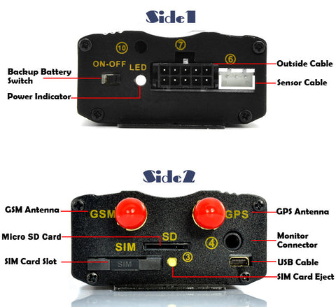 Car GPS Tracker and Data Logger