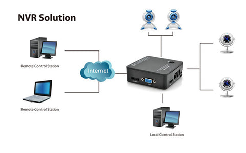 8 Channel Mini HD NVR w/ Cloud P2P - Boxy