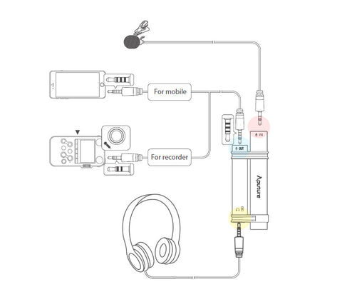 Omnidirectional Lavalier Microphone