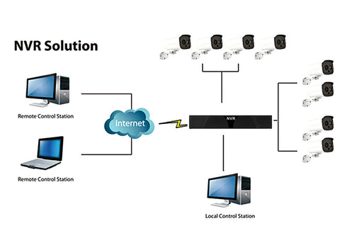 8 Channel HD NVR