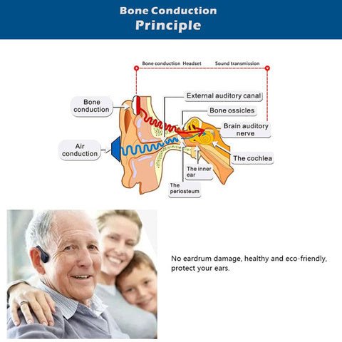 Bone Conduction Headphones